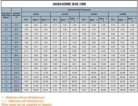 316 stainless steel box tubing|316 stainless steel tubing chart.